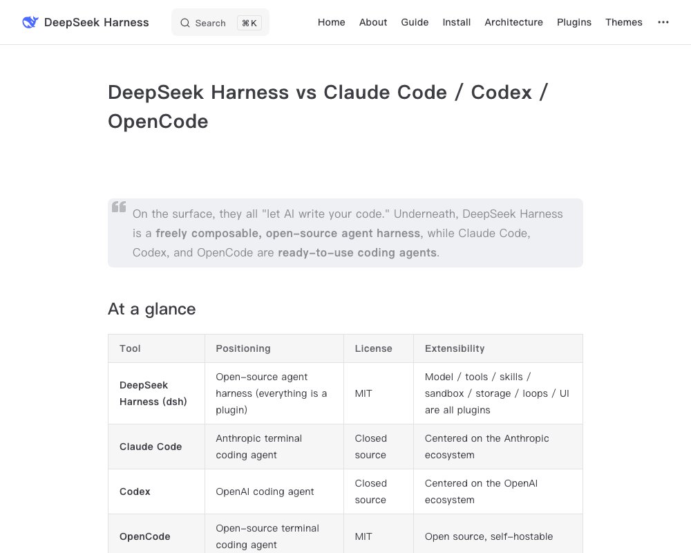 DeepSeek Harness vs Claude Code, Codex и OpenCode: харнесс против готового coding-агента