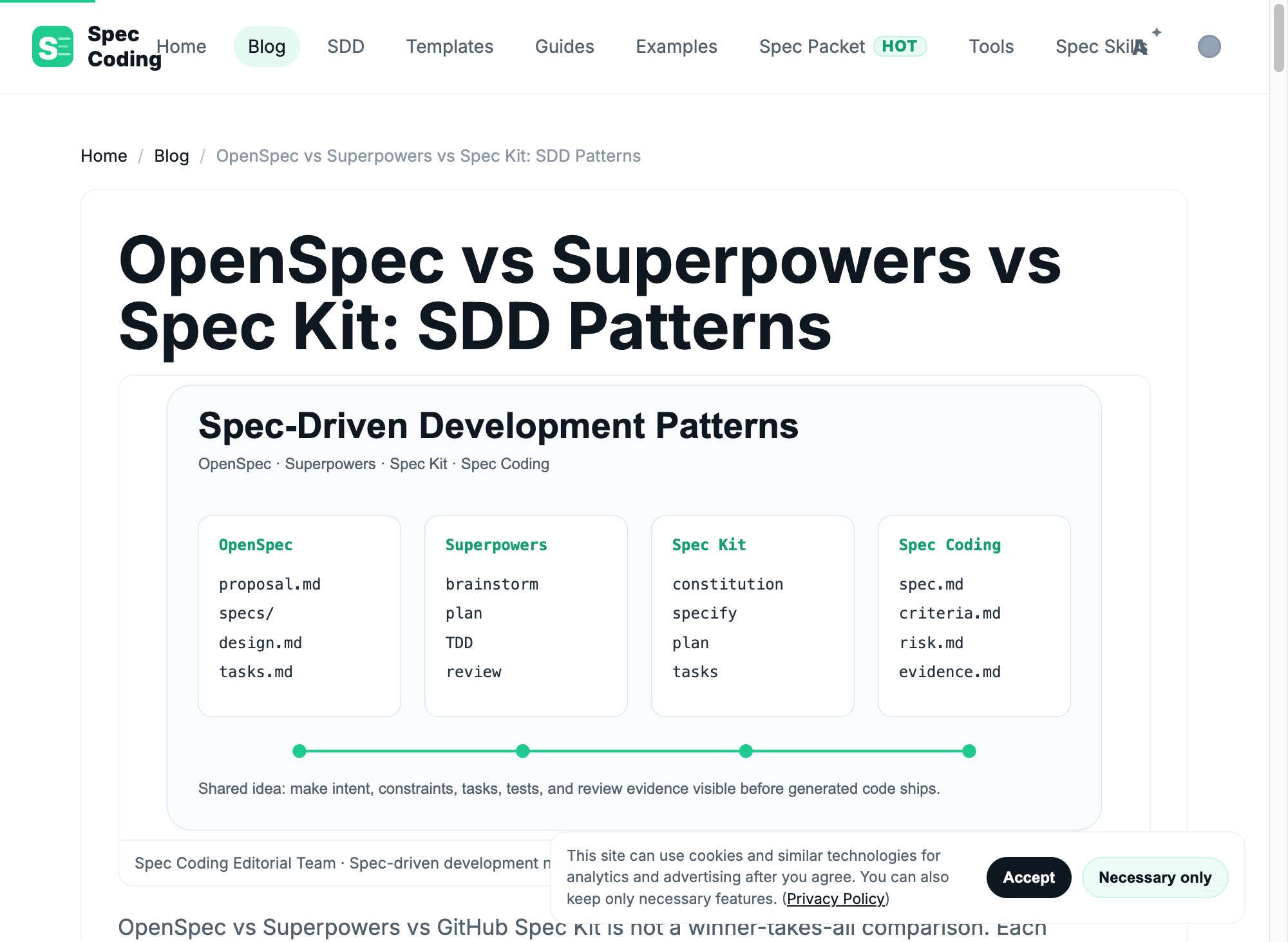 Пять паттернов Spec-Driven Development: OpenSpec, Superpowers и Spec Kit