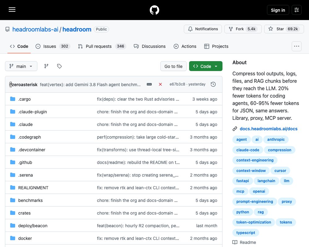 Headroom — слой сжатия контекста для AI-агентов