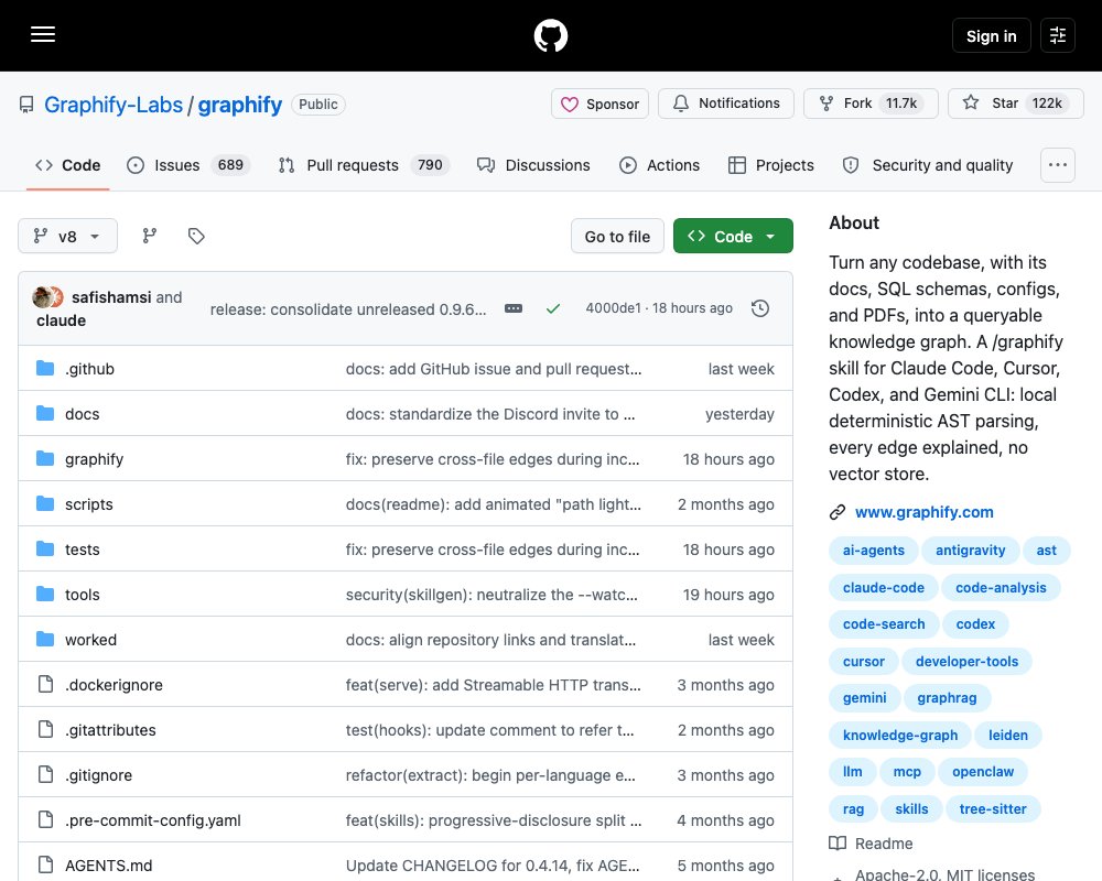 Graphify — навык, который превращает проект в граф знаний