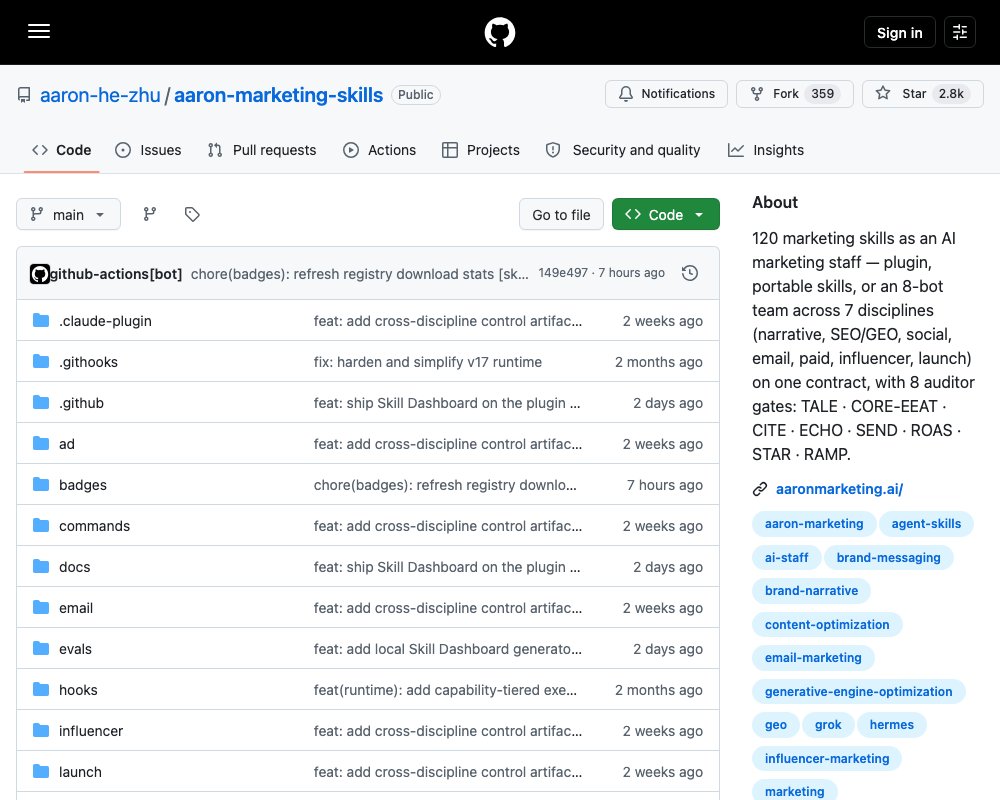 Aaron Marketing Skills — 120 AI-навыков для маркетинга: 7 дисциплин и AI-штат из 8 ботов