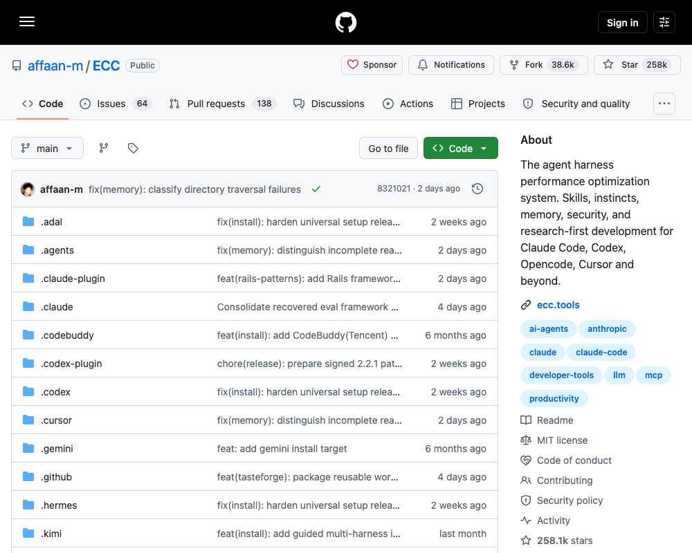 ECC — система оптимизации AI-агентов для мульти-харнес разработки