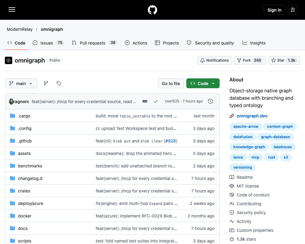 Omnigraph — графовая база данных с ветвлением для общей памяти ИИ-агентов