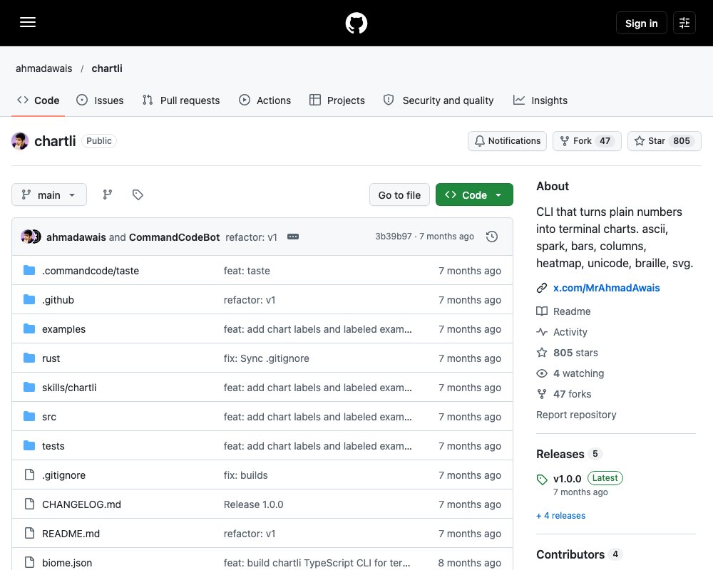 Chartli — CLI для графиков в терминале из обычных чисел