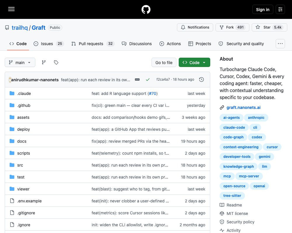 Graft — граф контекста кодовой базы для Claude Code, Cursor и других агентов