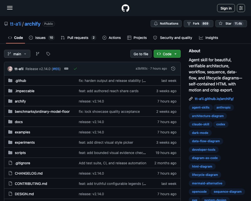 Archify — агентный скилл для создания интерактивных карт архитектуры прямо в чате